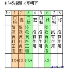 BNC打頭 線接頭 訊號測試/技術支援